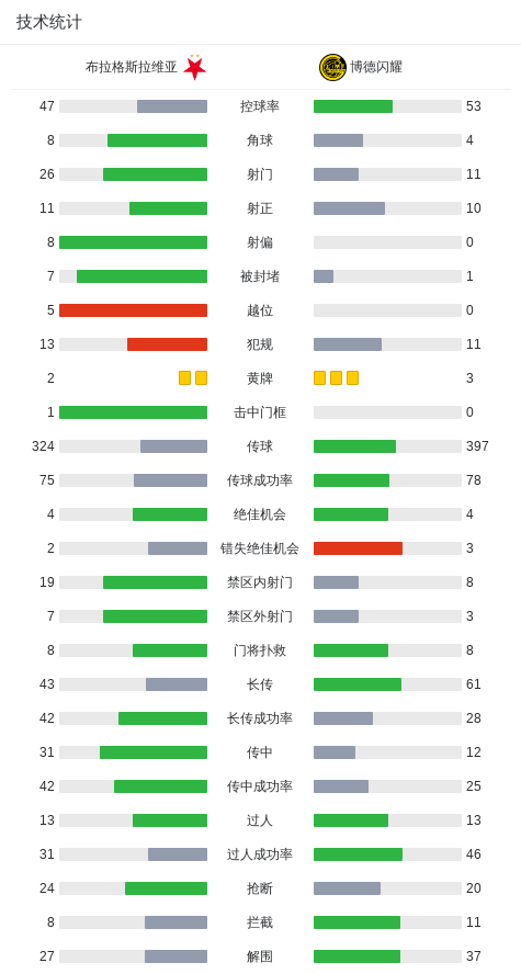 kd, 分钟 kd, 分钟